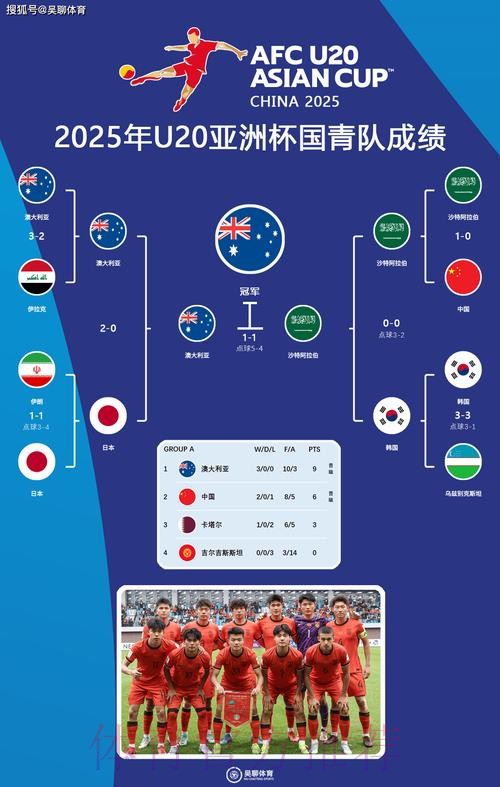 世界杯参赛球队更新