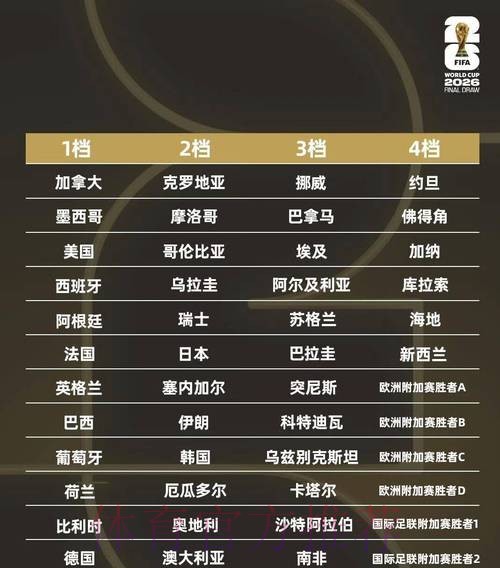 2026世界杯墨西哥赛程表