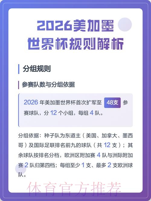 2026美加墨世界杯规则