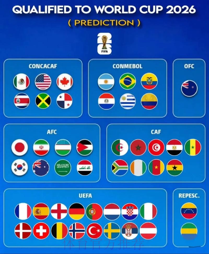 2026世界杯强队排名网站