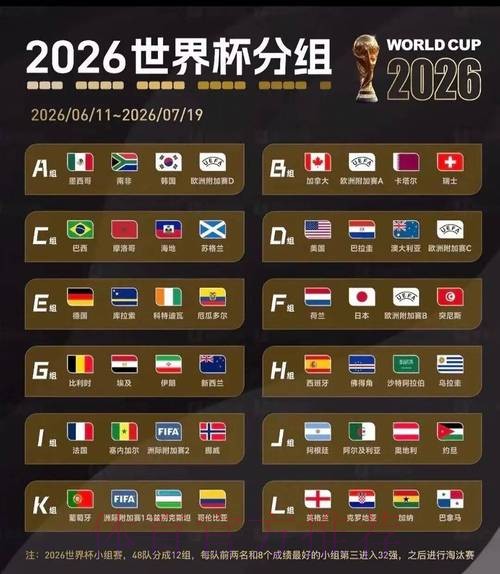 2026美加墨世界杯积分榜地址 2026美加墨世界杯积分榜地址